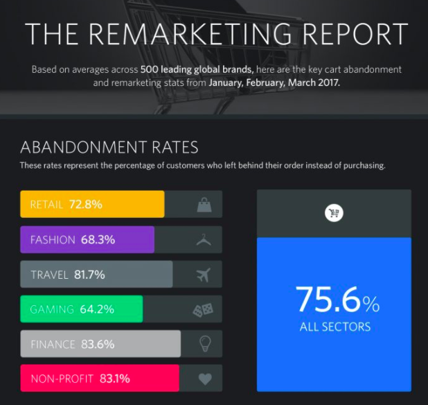 The Remarketing Report